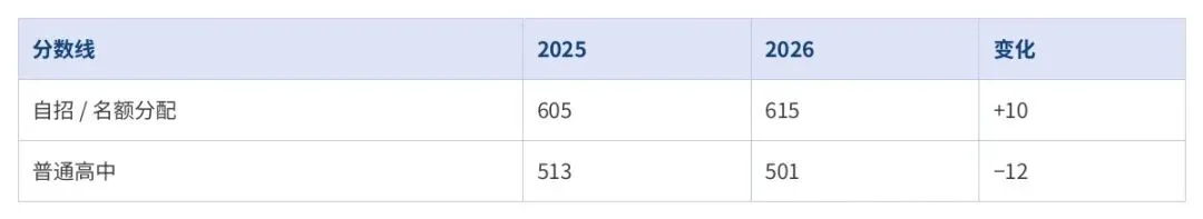 上海中考人数8年翻倍,2027年冲到16.6万:高中在扩招,为什么升学反而更难?-第8张图片-四季读书网 上海中考人数8年翻倍,2027年冲到16.6万:高中在扩招,为什么升学反而更难?-第8张图片-四季读书网