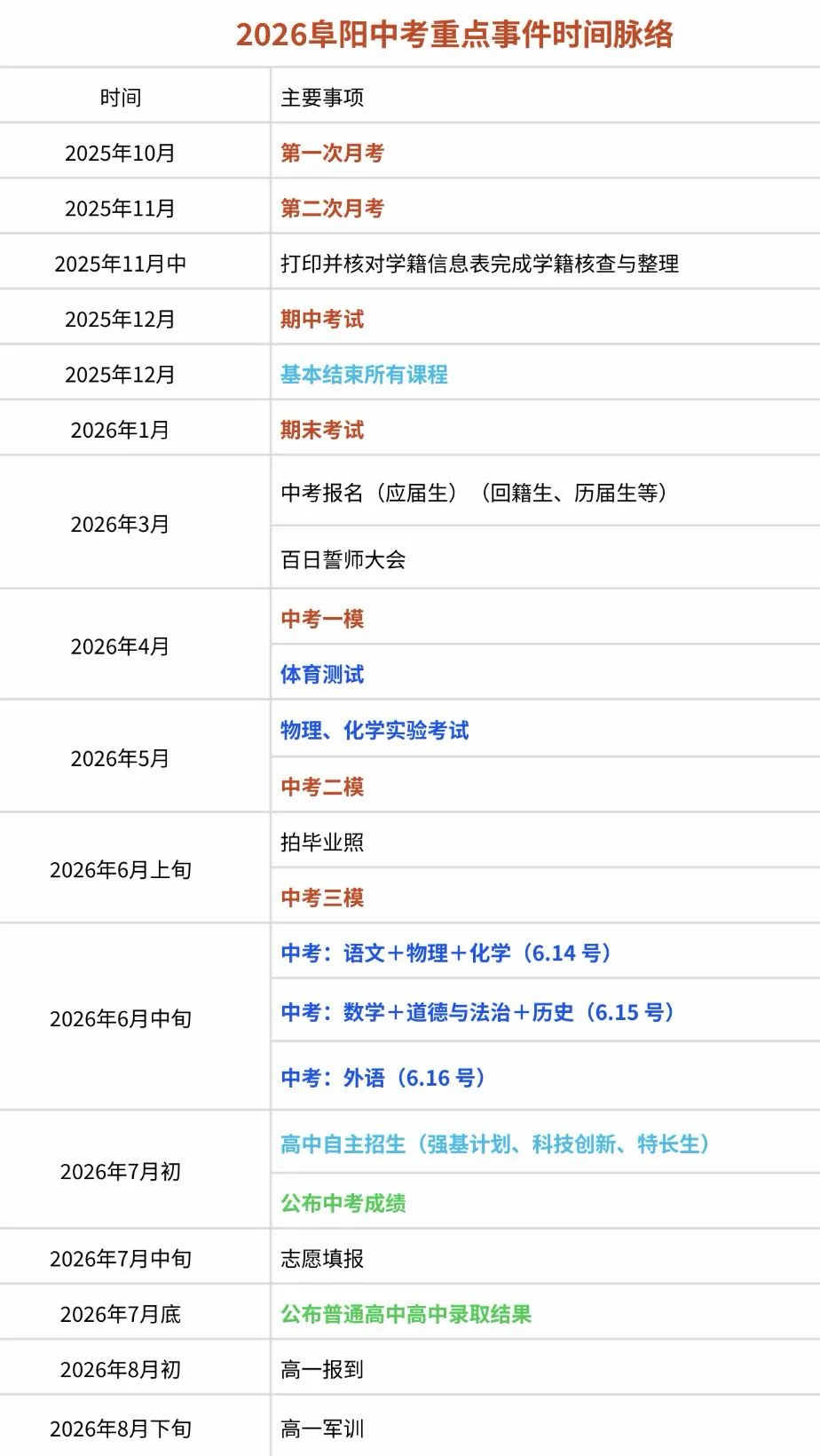 2027 阜阳中考重点事件时间脉络-第2张图片-四季读书网
