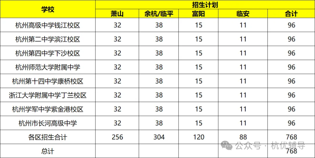 杭州主城区娃,转学到非主城区中考划算吗??-第4张图片-四季读书网 杭州主城区娃,转学到非主城区中考划算吗??-第4张图片-四季读书网