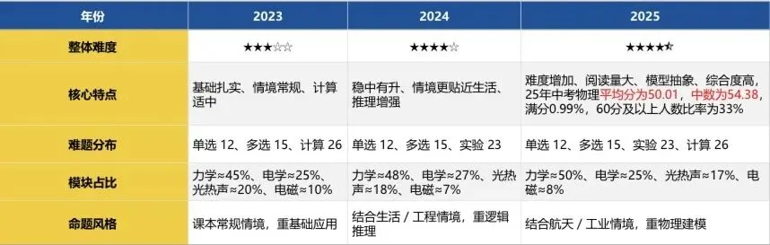 初二第一次物理期中考试,物理老师喊你早做准备-第1张图片-四季读书网 初二第一次物理期中考试,物理老师喊你早做准备-第1张图片-四季读书网