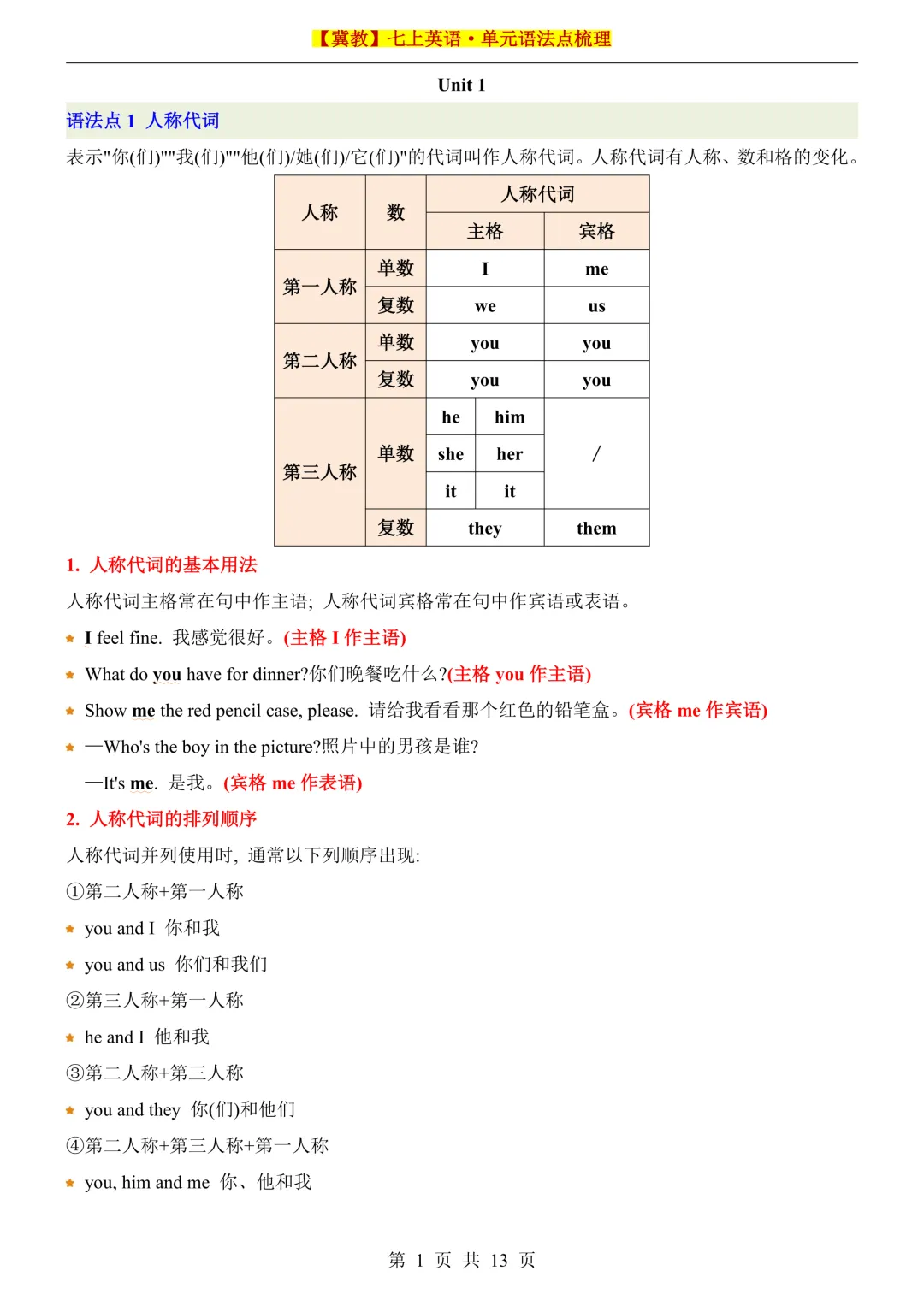 初一2026新版七年级上册英语【冀教】七上英语单元语法点梳理(电子版可打印)-第2张图片-四季读书网 初一2026新版七年级上册英语【冀教】七上英语单元语法点梳理(电子版可打印)-第2张图片-四季读书网
