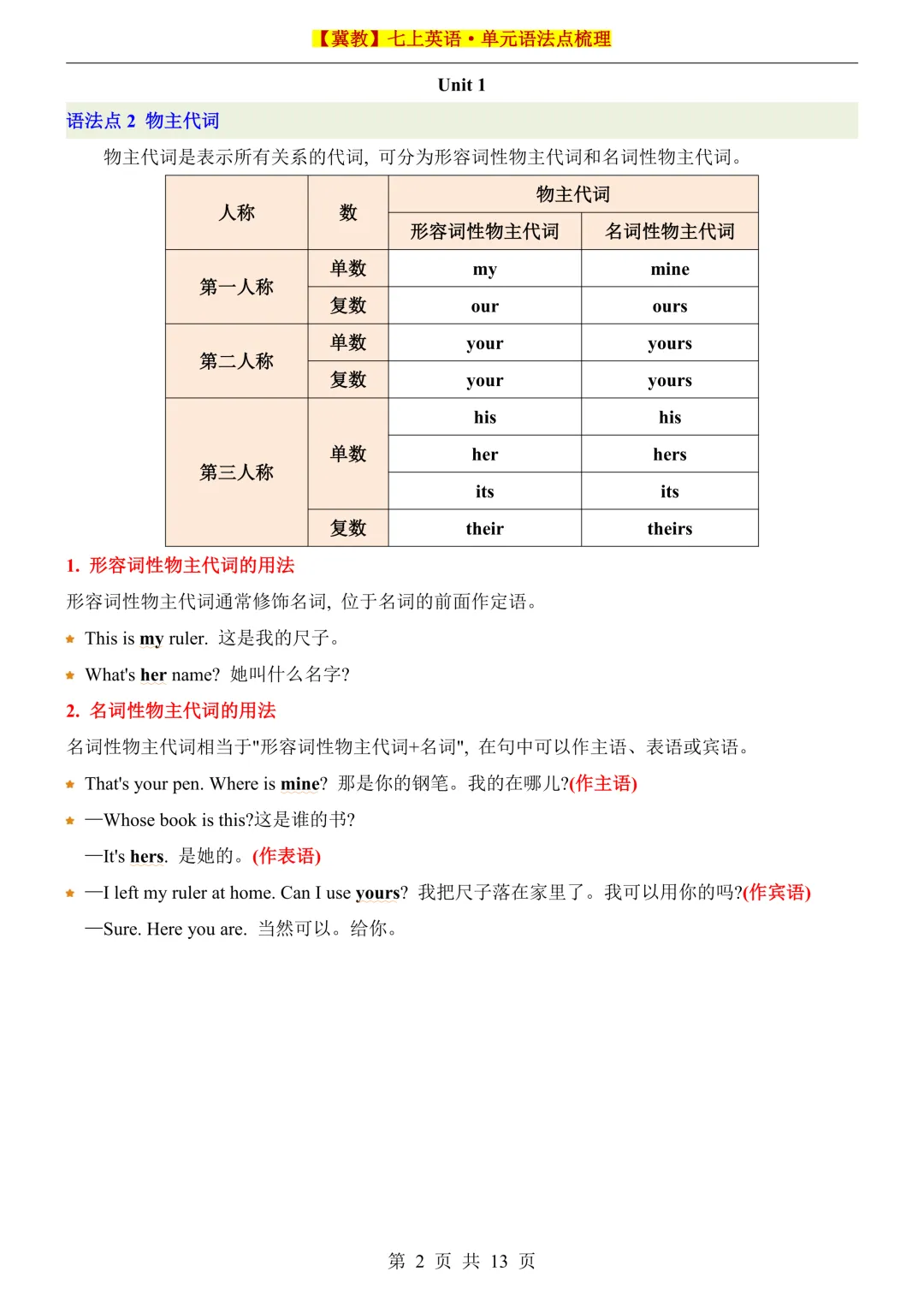 初一2026新版七年级上册英语【冀教】七上英语单元语法点梳理(电子版可打印)-第3张图片-四季读书网 初一2026新版七年级上册英语【冀教】七上英语单元语法点梳理(电子版可打印)-第3张图片-四季读书网