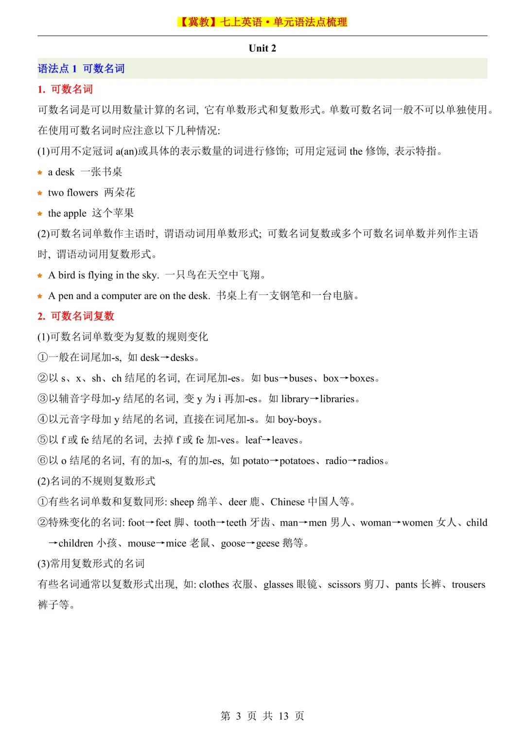 初一2026新版七年级上册英语【冀教】七上英语单元语法点梳理(电子版可打印)-第4张图片-四季读书网 初一2026新版七年级上册英语【冀教】七上英语单元语法点梳理(电子版可打印)-第4张图片-四季读书网