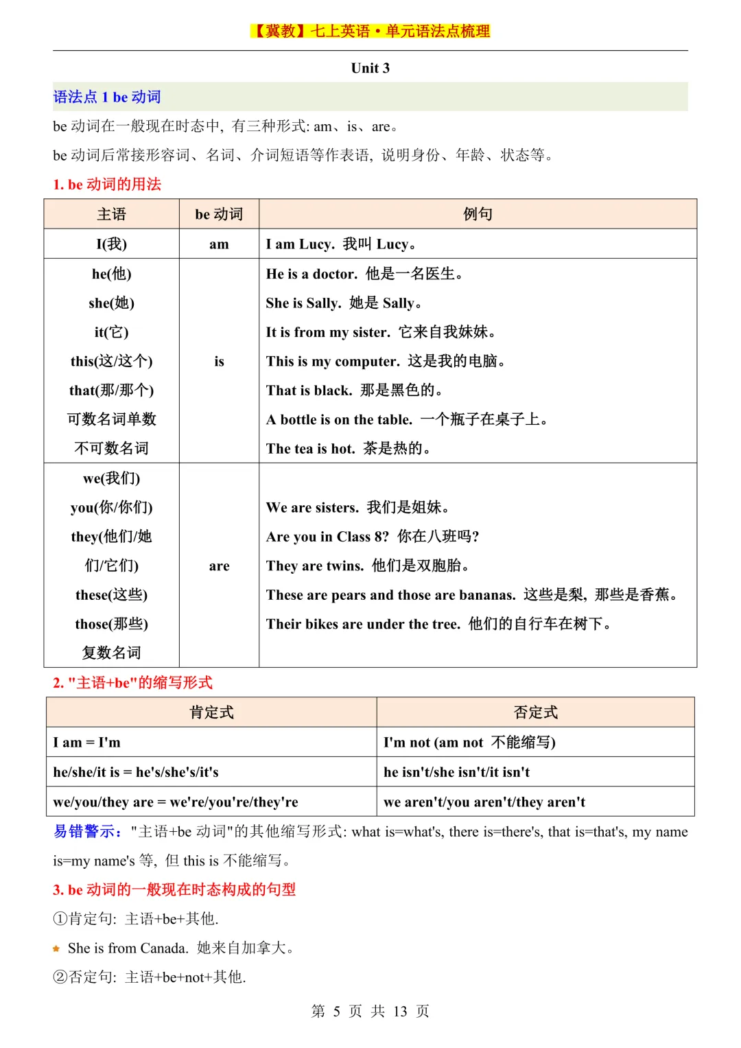 初一2026新版七年级上册英语【冀教】七上英语单元语法点梳理(电子版可打印)-第6张图片-四季读书网 初一2026新版七年级上册英语【冀教】七上英语单元语法点梳理(电子版可打印)-第6张图片-四季读书网