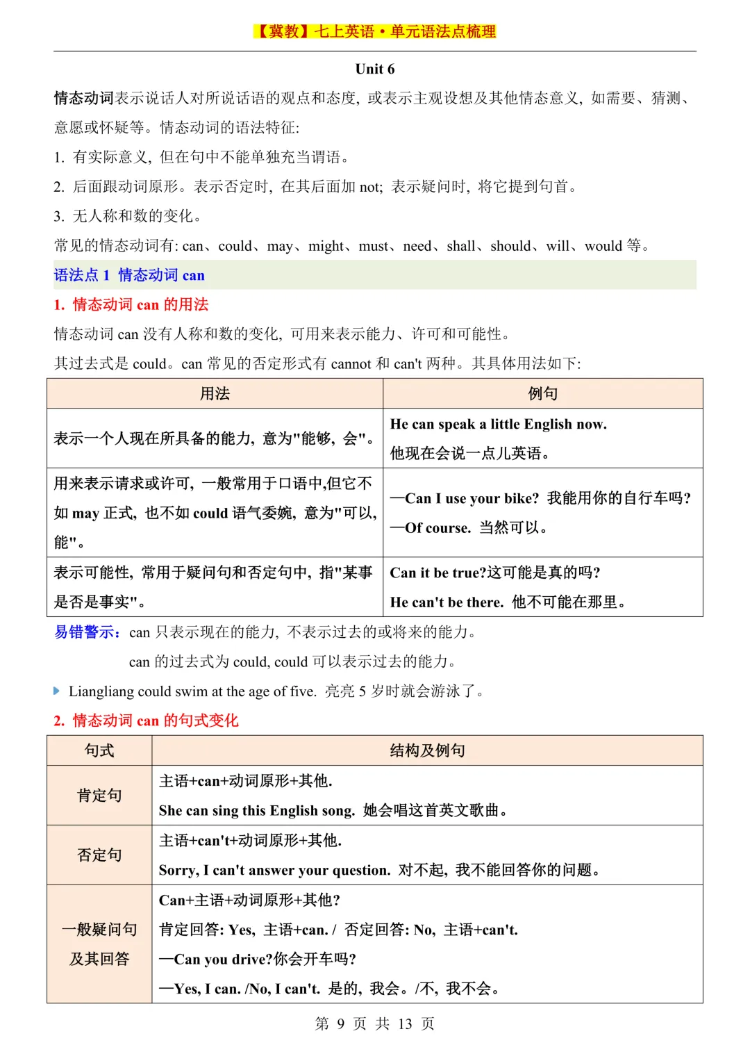 初一2026新版七年级上册英语【冀教】七上英语单元语法点梳理(电子版可打印)-第10张图片-四季读书网 初一2026新版七年级上册英语【冀教】七上英语单元语法点梳理(电子版可打印)-第10张图片-四季读书网