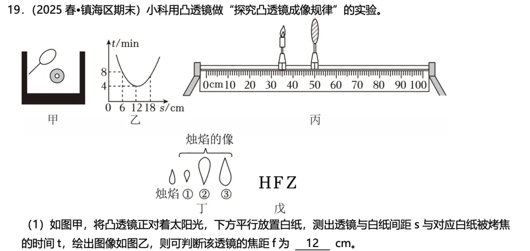 初二上凸透镜成像,背了那么多遍,为什么做题还是错?-第1张图片-四季读书网 初二上凸透镜成像,背了那么多遍,为什么做题还是错?-第1张图片-四季读书网