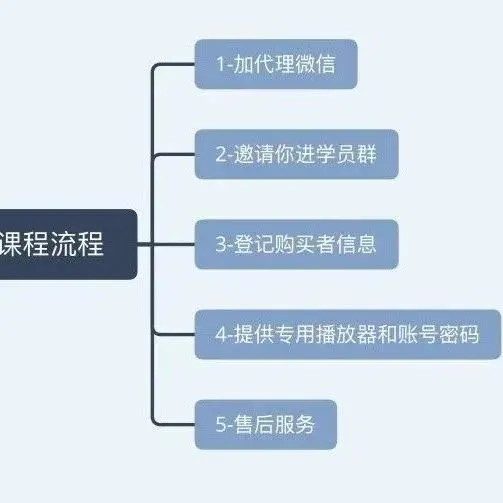 【免费领取】江苏专转本高数真题绿皮书|老杨手写解析真题集,吃透 2014‑2025 全部-第27张图片-四季读书网 【免费领取】江苏专转本高数真题绿皮书|老杨手写解析真题集,吃透 2014‑2025 全部-第27张图片-四季读书网