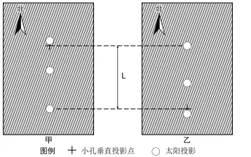 真题可视化:2025浙江卷小孔成像,可用特殊值化解-第2张图片-四季读书网