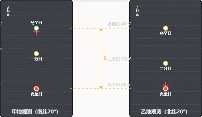 真题可视化:2025浙江卷小孔成像,可用特殊值化解-第5张图片-四季读书网