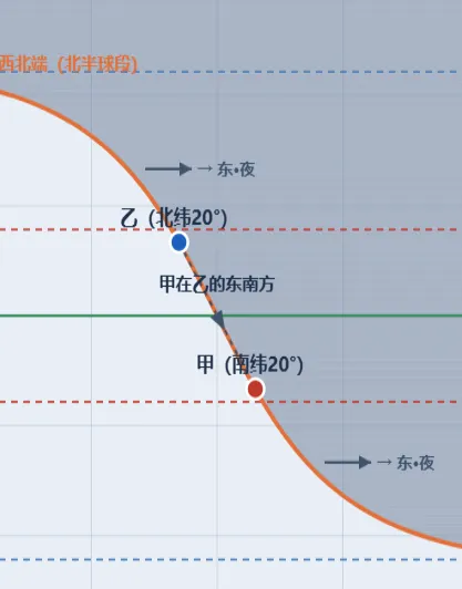真题可视化:2025浙江卷小孔成像,可用特殊值化解-第8张图片-四季读书网