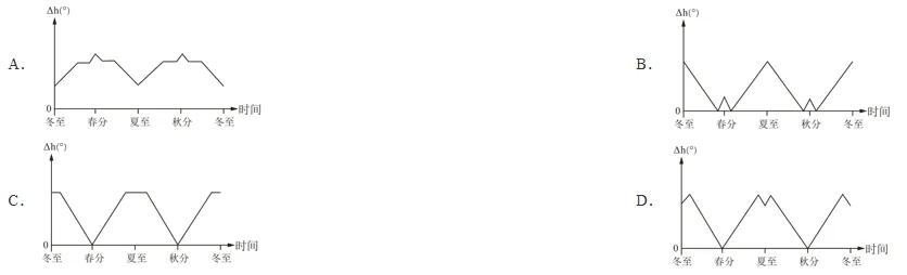 真题可视化:2025浙江卷小孔成像,可用特殊值化解-第10张图片-四季读书网