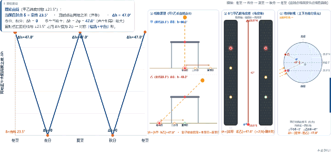 真题可视化:2025浙江卷小孔成像,可用特殊值化解-第12张图片-四季读书网