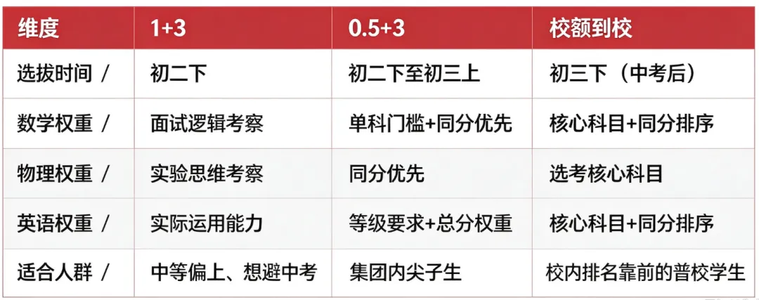 初二不抓这3科,1+3和校额到校全泡汤!初中家长必看-第5张图片-四季读书网