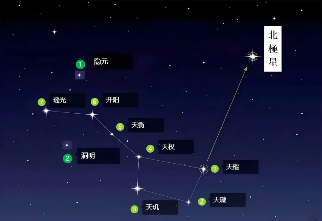 今天10月10日九月初一丁巳日,北斗九星降世之辰,南斗星君诞辰并下降,飞天大圣诞!危日!祝您风调雨顺,如意吉祥,财运亨通,福泽绵长!-第3张图片-四季读书网