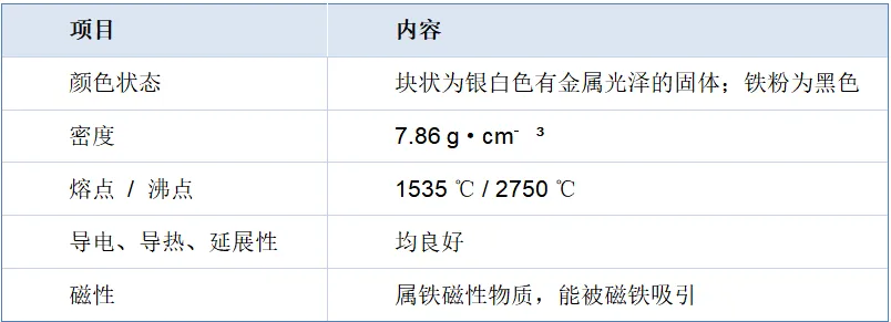 高考备考 | 铁及其化合物性质归纳与真题精析-第3张图片-四季读书网