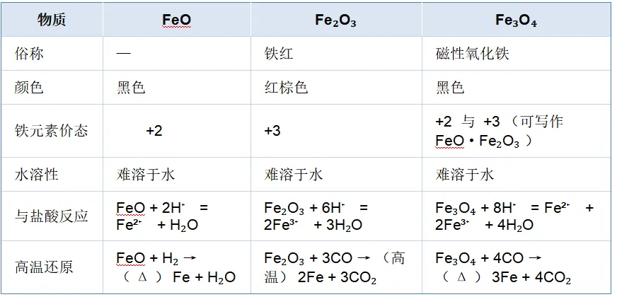高考备考 | 铁及其化合物性质归纳与真题精析-第5张图片-四季读书网