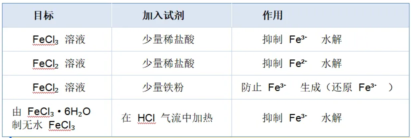 高考备考 | 铁及其化合物性质归纳与真题精析-第8张图片-四季读书网