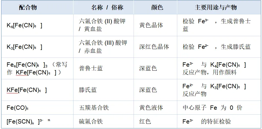高考备考 | 铁及其化合物性质归纳与真题精析-第10张图片-四季读书网