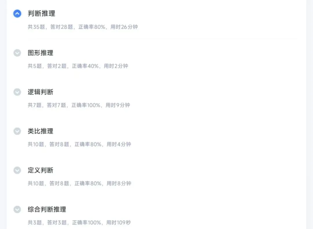 考公记录|终于开始做真题-第2张图片-四季读书网