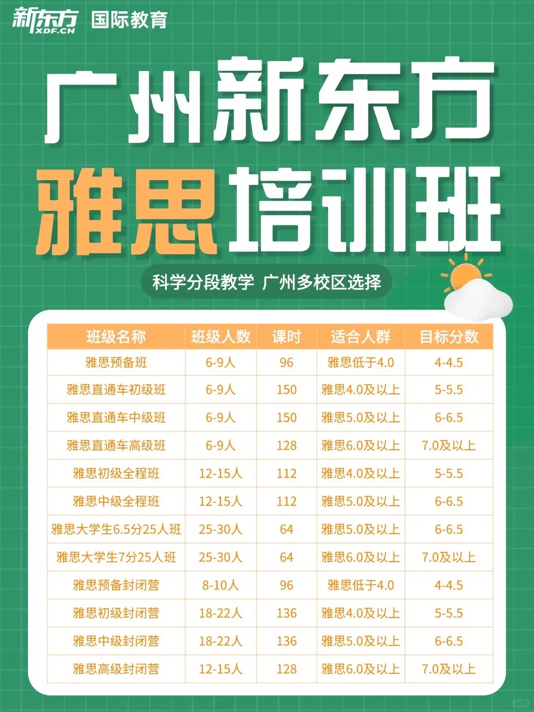 大学城专属雅思资料包:剑桥真题+口语题库+写作论据库-第2张图片-四季读书网 大学城专属雅思资料包:剑桥真题+口语题库+写作论据库-第2张图片-四季读书网