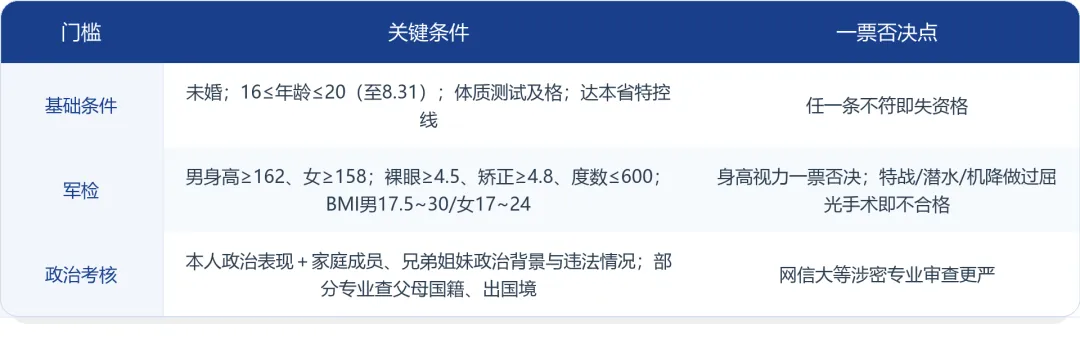 【高考志愿填报指南】 22所军校深度解读,一定要看!-第3张图片-四季读书网