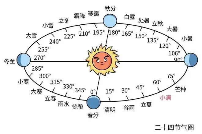 高考地理|二十四节气·寒露 考点全详解-第2张图片-四季读书网