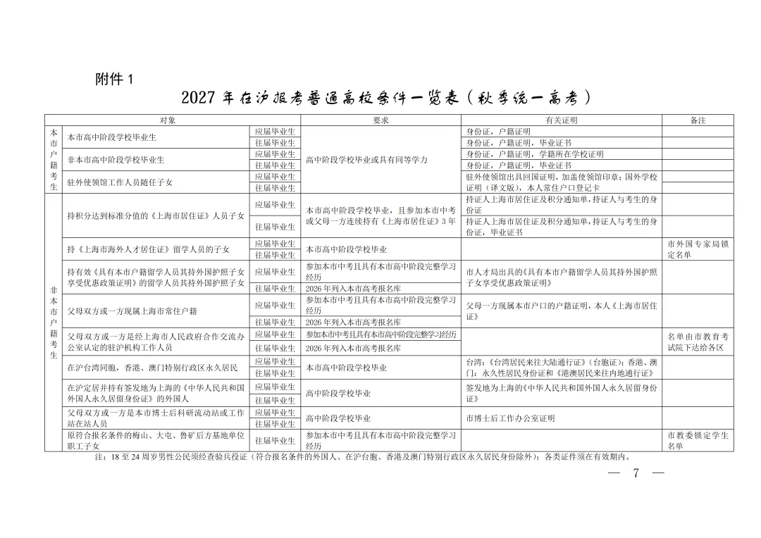 2027上海高考报名的通知!-第2张图片-四季读书网 2027上海高考报名的通知!-第2张图片-四季读书网