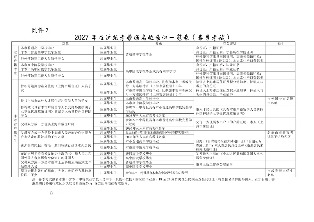2027上海高考报名的通知!-第3张图片-四季读书网 2027上海高考报名的通知!-第3张图片-四季读书网