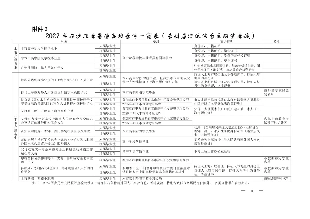 2027上海高考报名的通知!-第4张图片-四季读书网 2027上海高考报名的通知!-第4张图片-四季读书网