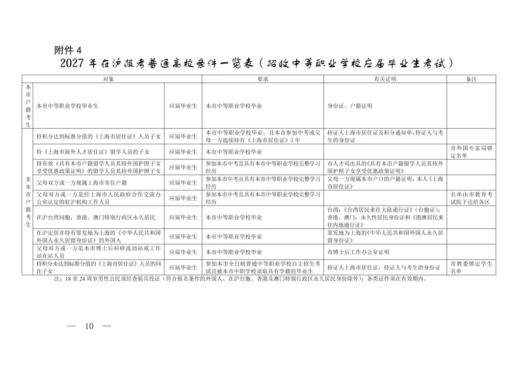 2027上海高考报名的通知!-第5张图片-四季读书网 2027上海高考报名的通知!-第5张图片-四季读书网