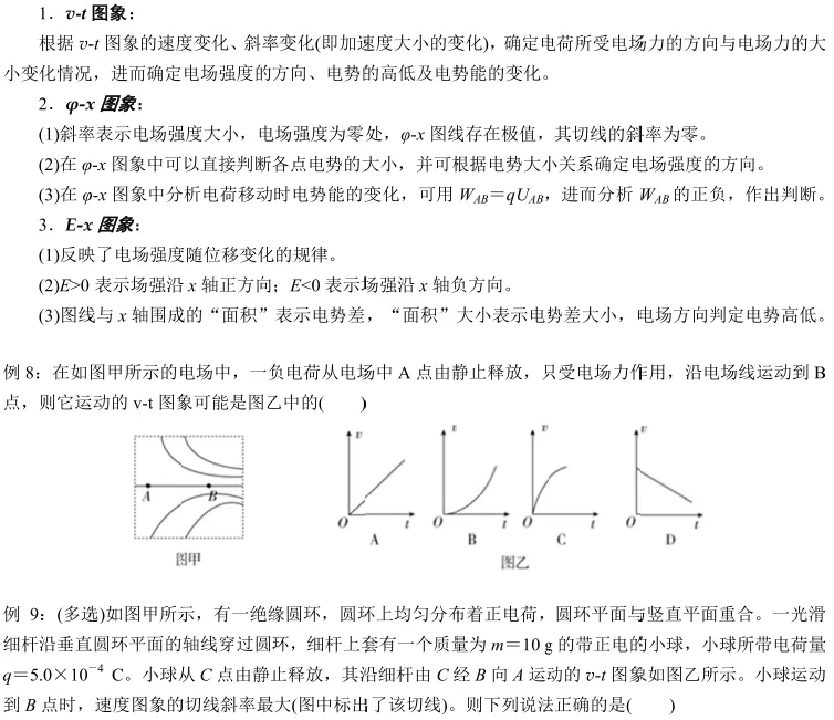 高考物理静电场常见9类题型解题思路分析(附例题)-第7张图片-四季读书网