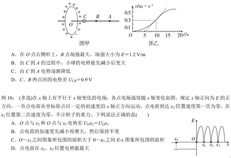 高考物理静电场常见9类题型解题思路分析(附例题)-第8张图片-四季读书网