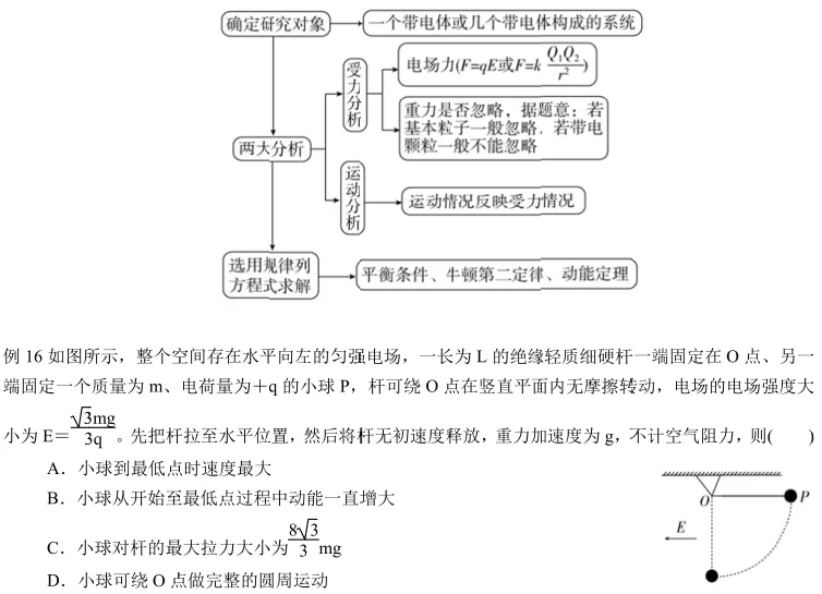 高考物理静电场常见9类题型解题思路分析(附例题)-第14张图片-四季读书网