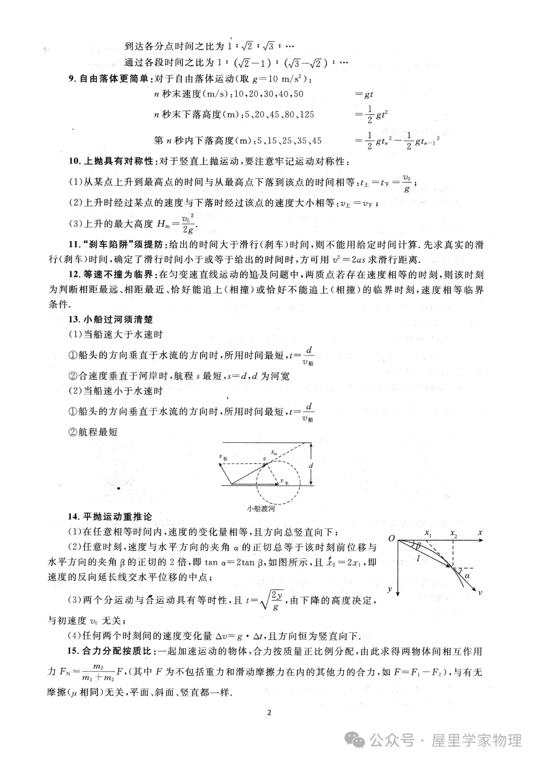 高考物理必须熟记的75个结论-第2张图片-四季读书网