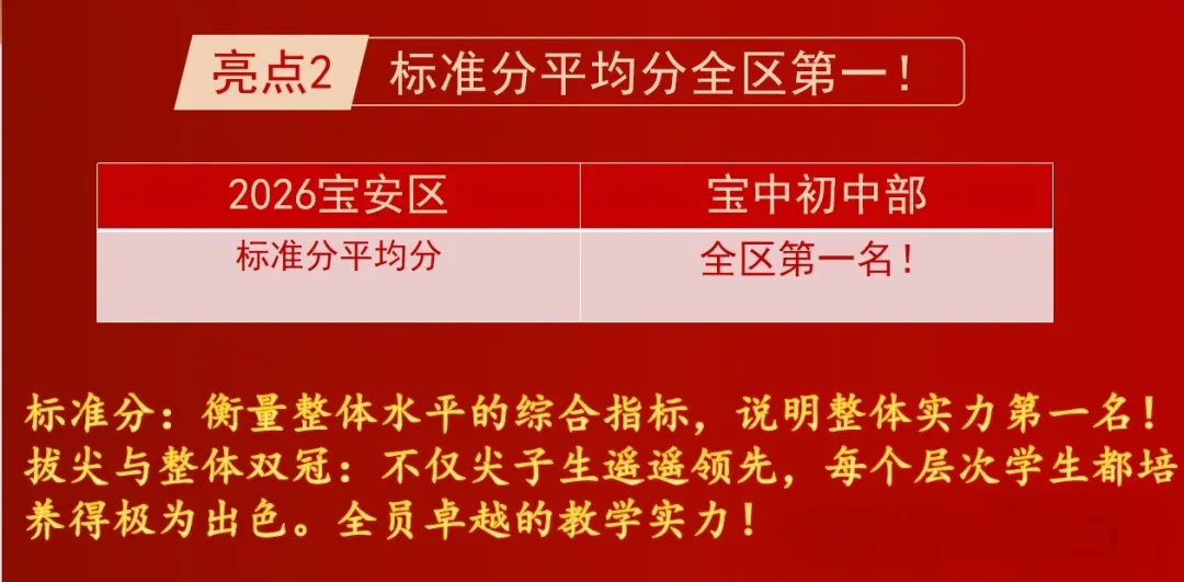 定位参考!深圳40余所初中2026中考喜报!-第6张图片-四季读书网
