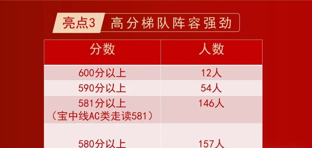 定位参考!深圳40余所初中2026中考喜报!-第7张图片-四季读书网