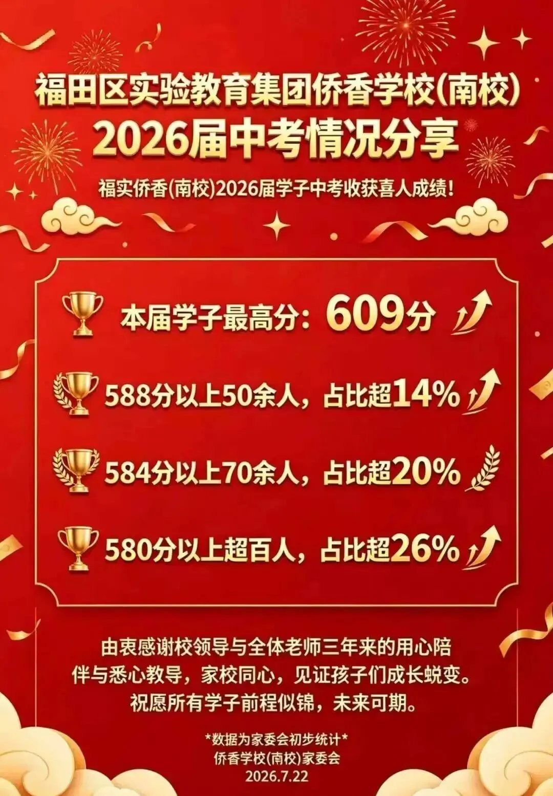 定位参考!深圳40余所初中2026中考喜报!-第11张图片-四季读书网