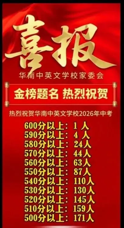 定位参考!深圳40余所初中2026中考喜报!-第20张图片-四季读书网