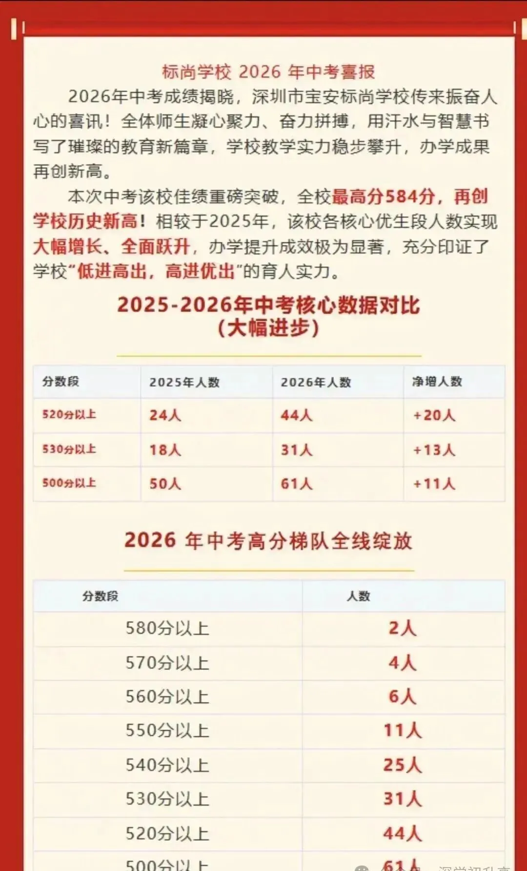 定位参考!深圳40余所初中2026中考喜报!-第23张图片-四季读书网