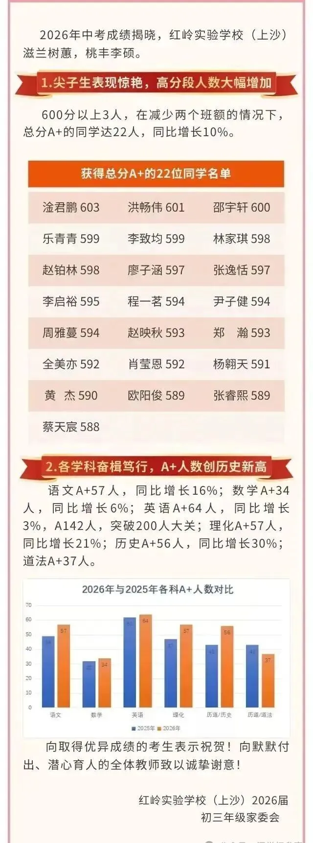 定位参考!深圳40余所初中2026中考喜报!-第34张图片-四季读书网