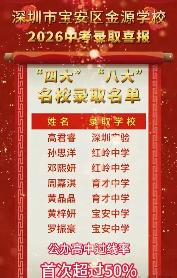 定位参考!深圳40余所初中2026中考喜报!-第40张图片-四季读书网