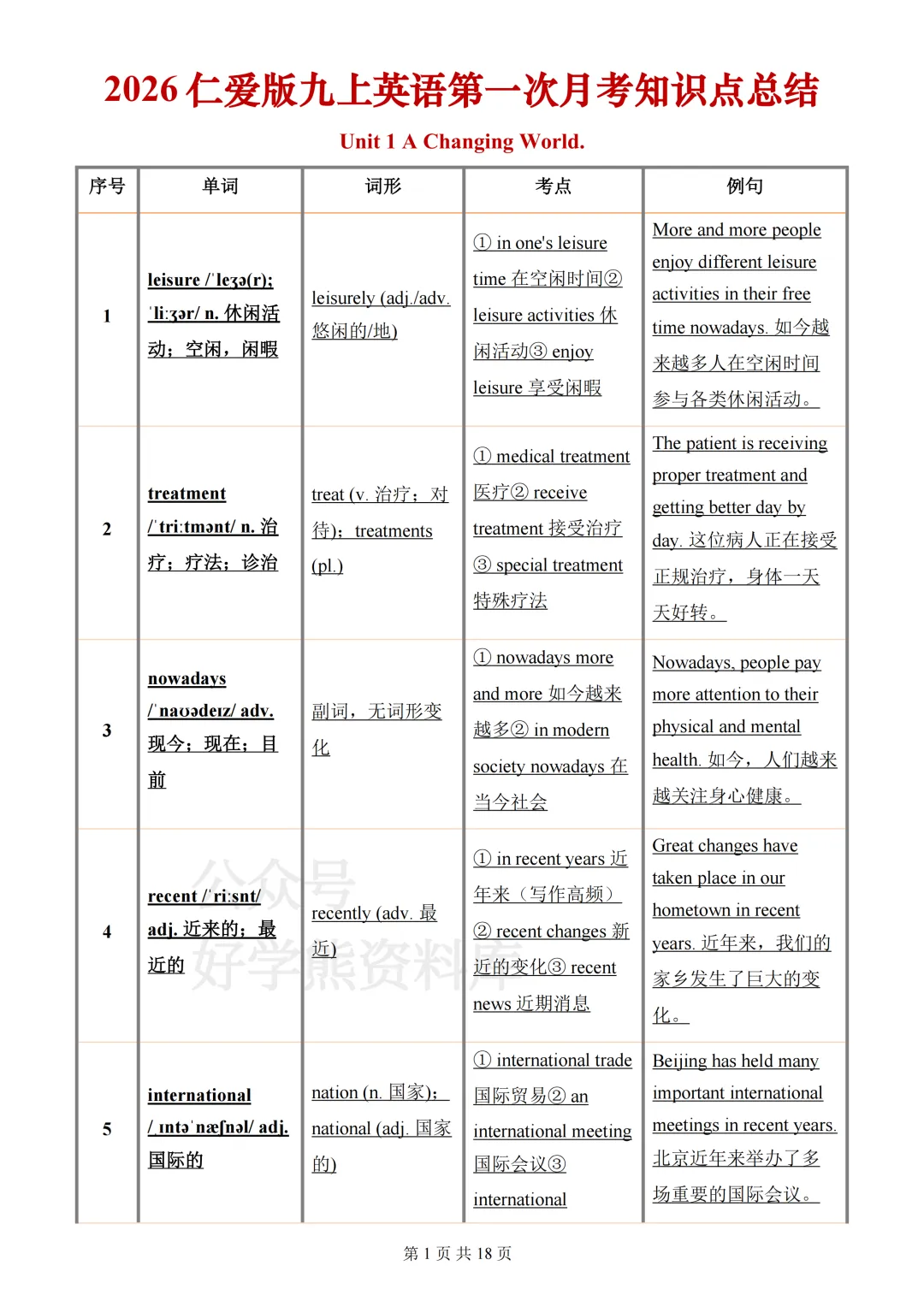 【月考】2026-2027学年仁爱版初三九年级上册英语第一次月考知识点总结-第1张图片-四季读书网