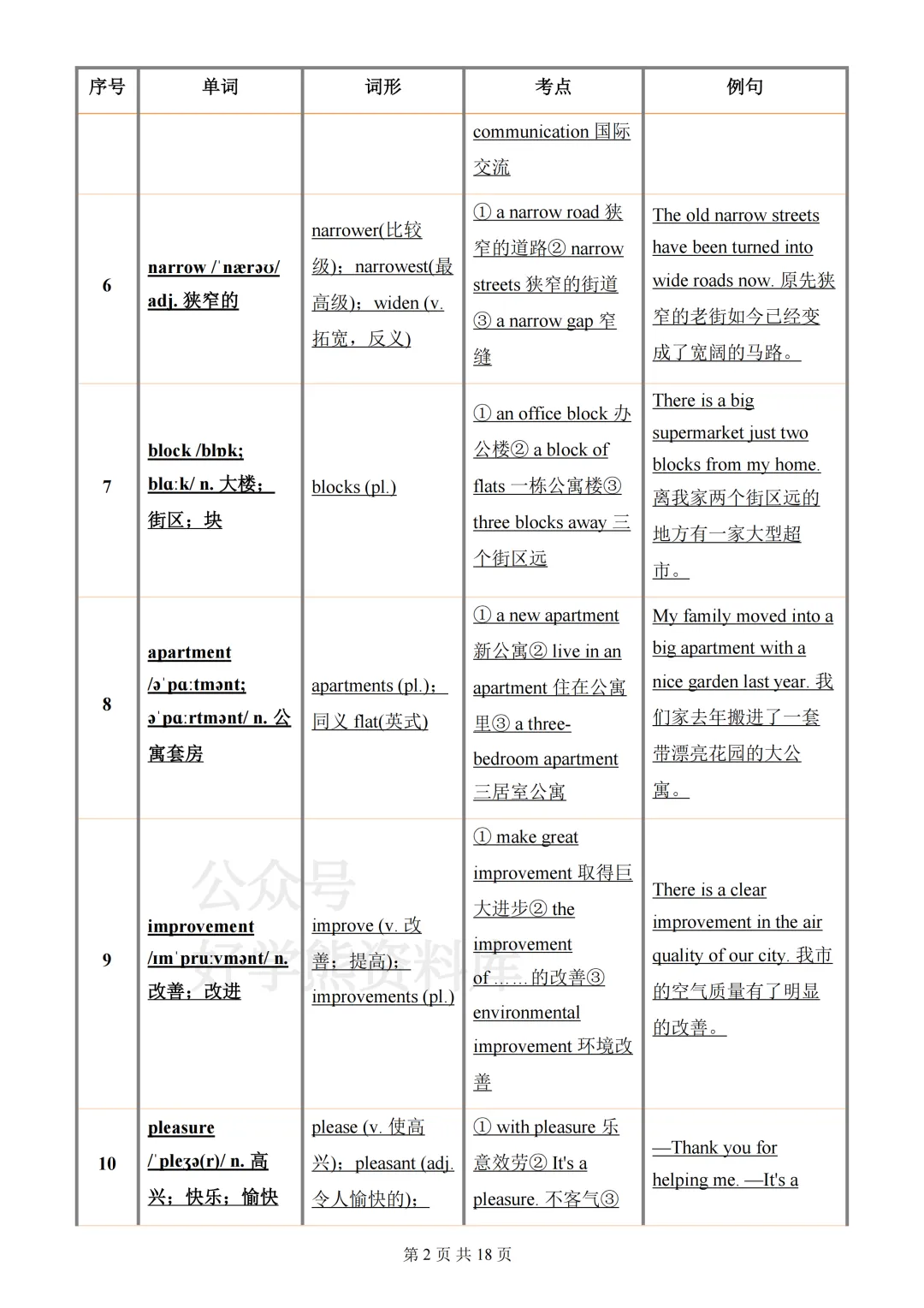 【月考】2026-2027学年仁爱版初三九年级上册英语第一次月考知识点总结-第2张图片-四季读书网