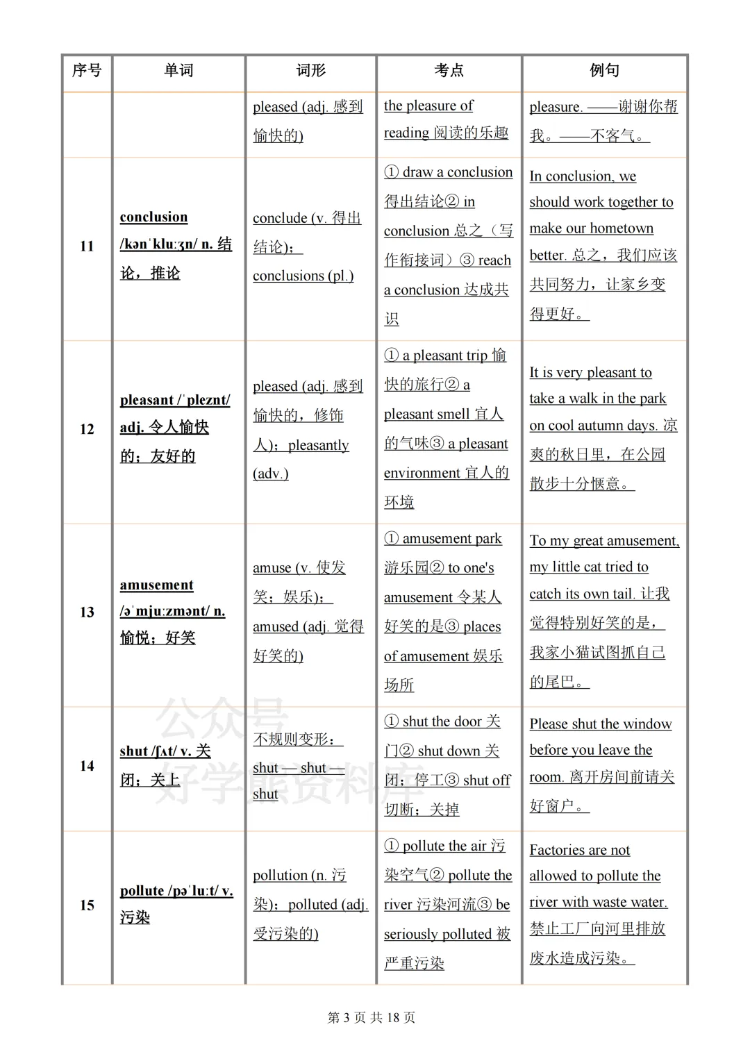 【月考】2026-2027学年仁爱版初三九年级上册英语第一次月考知识点总结-第3张图片-四季读书网