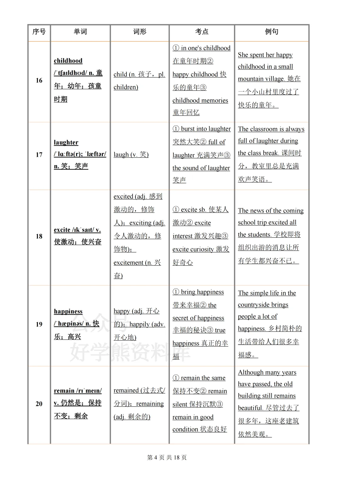 【月考】2026-2027学年仁爱版初三九年级上册英语第一次月考知识点总结-第4张图片-四季读书网