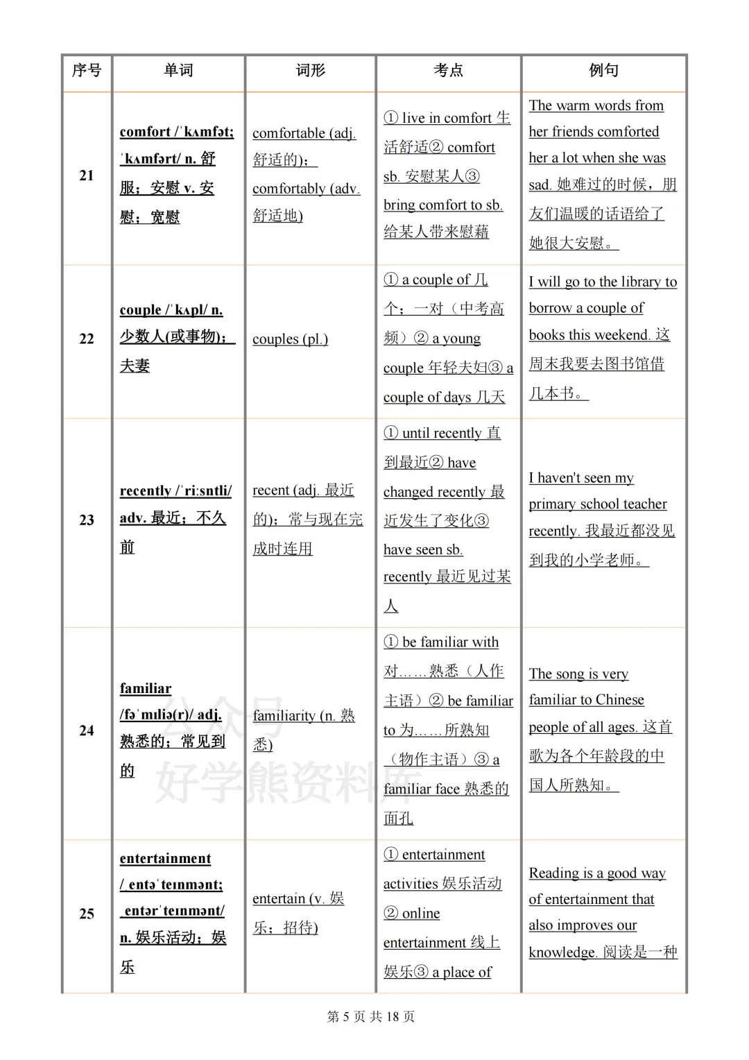 【月考】2026-2027学年仁爱版初三九年级上册英语第一次月考知识点总结-第5张图片-四季读书网