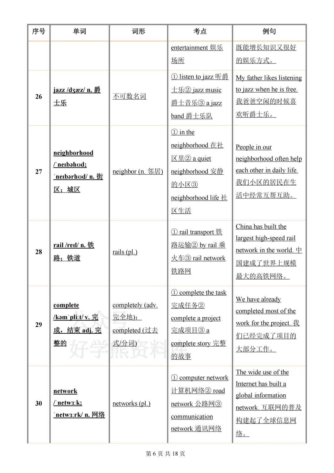 【月考】2026-2027学年仁爱版初三九年级上册英语第一次月考知识点总结-第6张图片-四季读书网