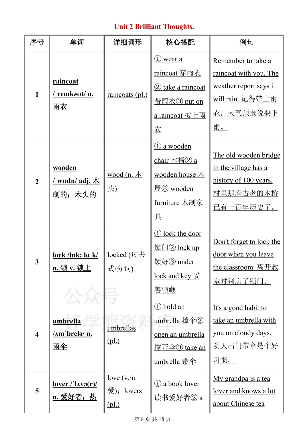 【月考】2026-2027学年仁爱版初三九年级上册英语第一次月考知识点总结-第8张图片-四季读书网