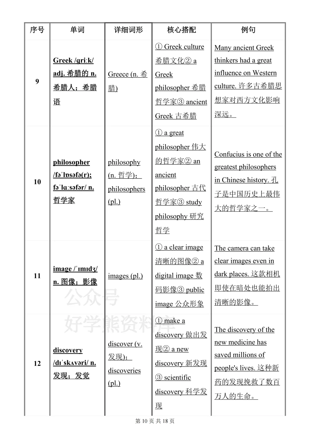 【月考】2026-2027学年仁爱版初三九年级上册英语第一次月考知识点总结-第10张图片-四季读书网