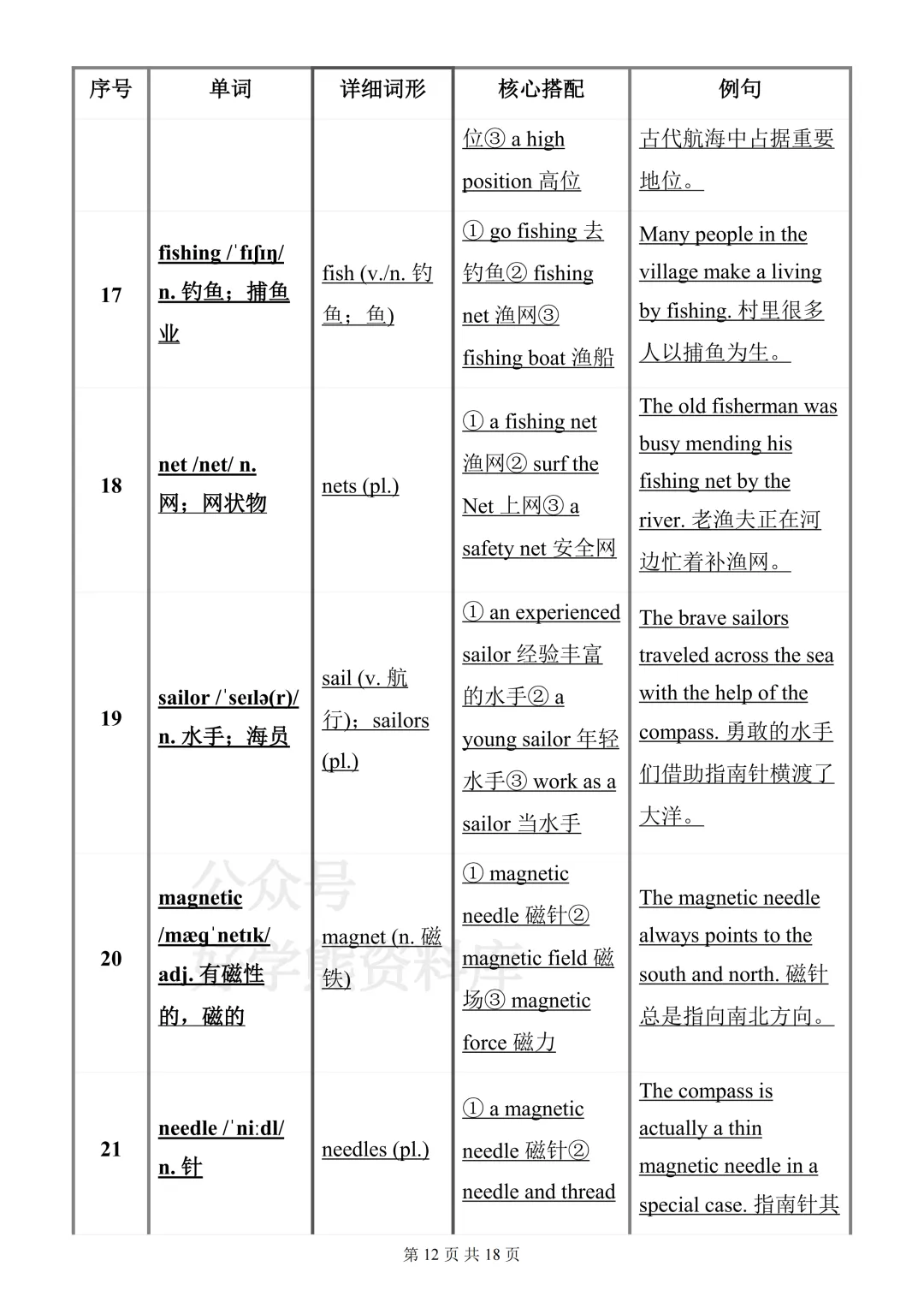 【月考】2026-2027学年仁爱版初三九年级上册英语第一次月考知识点总结-第12张图片-四季读书网